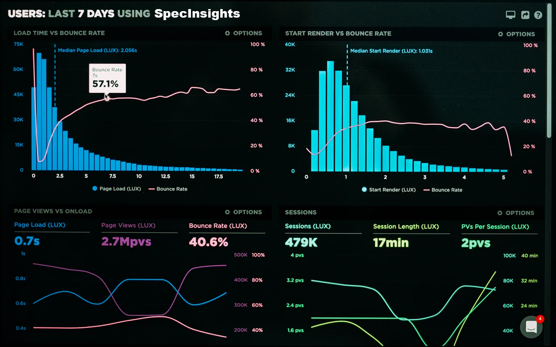 SpecInsights graph